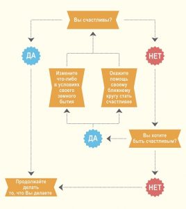 algoritm_schastya_1